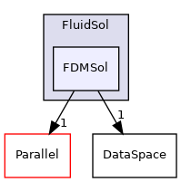 /mnt/e/linuxOS/PhyStar/Solver/FluidSol/FDMSol