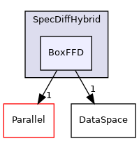 /mnt/e/linuxOS/PhyStar/Solver/FluidSol/SpecDiffHybrid/BoxFFD