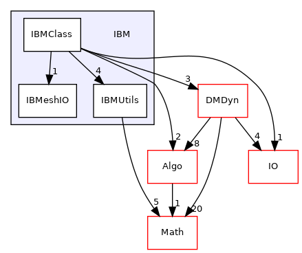 /mnt/e/linuxOS/PhyStar/IBM
