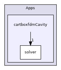 /mnt/e/linuxOS/PhyStar/Apps/cartboxfdmCavity
