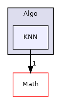 /mnt/e/linuxOS/PhyStar/Algo/KNN