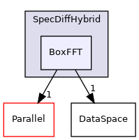 /mnt/e/linuxOS/PhyStar/Solver/FluidSol/SpecDiffHybrid/BoxFFT