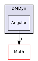 /mnt/e/linuxOS/PhyStar/DMDyn/Angular
