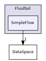 /mnt/e/linuxOS/PhyStar/Solver/FluidSol/SimpleFlow