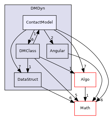 /mnt/e/linuxOS/PhyStar/DMDyn/ContactModel