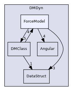 /mnt/e/linuxOS/PhyStar/DMDyn/ForceModel