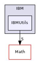 /mnt/e/linuxOS/PhyStar/IBM/IBMUtils