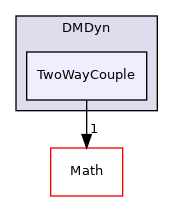 /mnt/e/linuxOS/PhyStar/DMDyn/TwoWayCouple