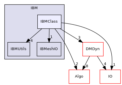 /mnt/e/linuxOS/PhyStar/IBM/IBMClass