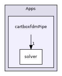 /mnt/e/linuxOS/PhyStar/Apps/cartboxfdmPipe