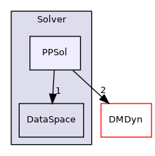 /mnt/e/linuxOS/PhyStar/Solver/PPSol
