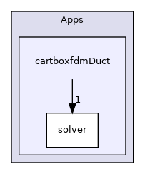 /mnt/e/linuxOS/PhyStar/Apps/cartboxfdmDuct