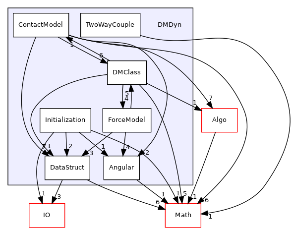 /mnt/e/linuxOS/PhyStar/DMDyn