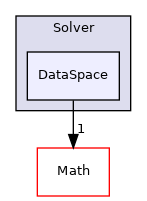 /mnt/e/linuxOS/PhyStar/Solver/DataSpace