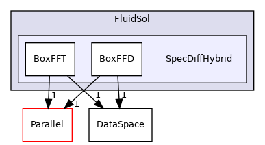 /mnt/e/linuxOS/PhyStar/Solver/FluidSol/SpecDiffHybrid