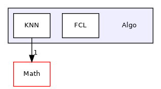 /mnt/e/linuxOS/PhyStar/Algo