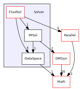 /mnt/e/linuxOS/PhyStar/Solver