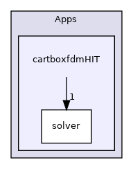 /mnt/e/linuxOS/PhyStar/Apps/cartboxfdmHIT