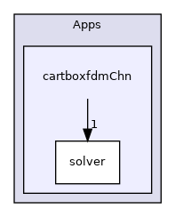 /mnt/e/linuxOS/PhyStar/Apps/cartboxfdmChn