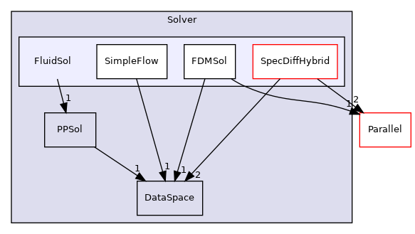 /mnt/e/linuxOS/PhyStar/Solver/FluidSol